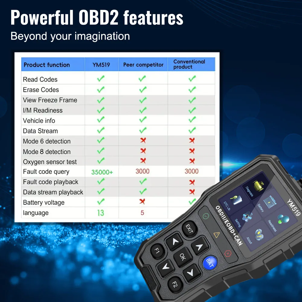 YM519 OBD2 Diagnosegerät mit Batterietester 